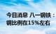 今日消息 八一钢铁：目前公司房地产建筑用钢比例在15%左右