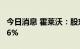 今日消息 霍莱沃：股东方卫中拟减持不超1.16%