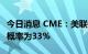 今日消息 CME：美联储9月加息100个基点的概率为33%