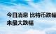 今日消息 比特币跌幅扩大至10%，创6月以来最大跌幅