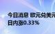 今日消息 欧元兑美元EUR/USD突破1.00，日内涨0.33%