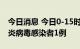 今日消息 今日0-15时，北京新增本土新冠肺炎病毒感染者1例