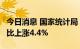 今日消息 国家统计局：9月上旬生猪价格旬环比上涨4.4%