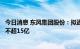 今日消息 东风集团股份：拟通过债券等融资300亿 回购H股不超15亿