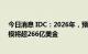 今日消息 IDC：2026年，预计中国人工智能市场IT支出规模将超266亿美金