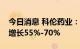 今日消息 科伦药业：预计前三季度净利同比增长55%-70%