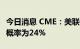 今日消息 CME：美联储9月加息100个基点的概率为24%