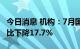 今日消息 机构：7月国内智能手机市场销量同比下降17.7%