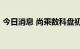 今日消息 尚乘数科盘初涨超56%后触发停牌