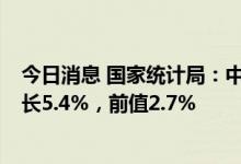 今日消息 国家统计局：中国8月社会消费品零售总额同比增长5.4%，前值2.7%