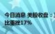 今日消息 美股收盘：三大指数集体收跌  奥多比重挫17%