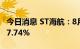 今日消息 ST海航：8月旅客周转量同比上升17.74%