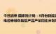 今日消息 国家统计局：8月份新能源汽车、移动通信基站设备、太阳能电池等绿色智能产品产量同比分别增长117.0%、25.7%、21.6%