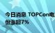 今日消息 TOPCon电池板块持续拉升 钧达股份涨超7%