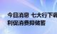 今日消息 七大行下调人民币存款挂牌利率，利促消费抑储蓄