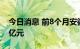 今日消息 前8个月安徽省进出口总值达5066亿元