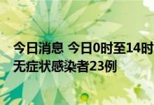 今日消息 今日0时至14时 西藏新增本土确诊病例4例、本土无症状感染者23例