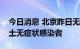 今日消息 北京昨日无新增本土确诊病例和本土无症状感染者