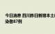 今日消息 四川昨日新增本土确诊病例34例、本土无症状感染者87例