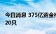 今日消息 375亿资金抢购  创新产品数量将达20只