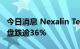 今日消息 Nexalin Technology首日挂牌  开盘跌逾36%