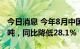 今日消息 今年8月中国进口液化天然气472万吨，同比降低28.1%