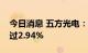 今日消息 五方光电：二股东拟合计减持不超过2.94%