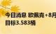 今日消息 欧佩克+8月份未能实现石油日产量目标3.583桶