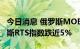 今日消息 俄罗斯MOEX指数下跌5.3%，俄罗斯RTS指数跌近5%