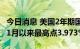 今日消息 美国2年期国债收益率触及2007年11月以来最高点3.973%