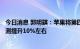 今日消息 郭明錤：苹果将第四季度iPhone 14 Pro出货量预测提升10%左右