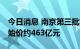 今日消息 南京第三批集中供地：46宗地总起始价约463亿元