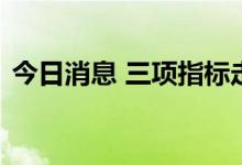 今日消息 三项指标走强，基建投资持续发力