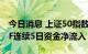 今日消息 上证50指数创年内新低  上证50ETF连续5日资金净流入