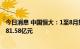 今日消息 中国恒大：1至8月集团实现合约销售金额人民币181.58亿元