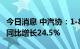 今日消息 中汽协：1-8月中国品牌乘用车销售同比增长24.5%