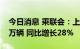 今日消息 乘联会：上周乘用车市场零售33.1万辆 同比增长28%