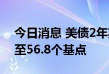 今日消息 美债2年期和10年期利差倒挂扩大至56.8个基点