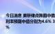 今日消息 美联储点阵图中值显示 2023、2024年底联邦基金利率预期中值分别为4.6% 3.9% 6月预期分别为3.8%、3.4%