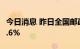 今日消息 昨日全国邮政快递投递量环比增长2.6%