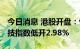 今日消息 港股开盘：恒指低开1.97% 恒生科技指数低开2.98%