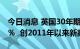 今日消息 英国30年期国债收益率飙升至3.77％  创2011年以来新高