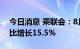 今日消息 乘联会：8月MPV批发9.3万辆 环比增长15.5%