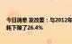 今日消息 发改委：与2012年相比 2021年我国单位GDP能耗下降了26.4%