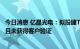 今日消息 亿晶光电：拟投建TOPCon电池组件产品尚未量产且未获得客户验证