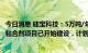 今日消息 硅宝科技：5万吨/年锂电池用硅碳负极材料及专用粘合剂项目已开始建设，计划在2023年6月前完成基建工作