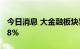 今日消息 大金融板块异动拉升 中国银河涨超8%