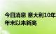 今日消息 意大利10年期国债收益率升至2013年末以来新高