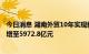 今日消息 湖南外贸10年实现新跨越 进出口额从1385.7亿元增至5972.8亿元