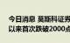 今日消息 莫斯科证券交易所指数自2月24日以来首次跌破2000点